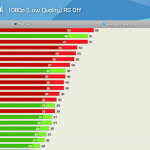 AMD-Radeon-NVIDIA-GeForce-Graphics-Performance-Benchmarks_Doom-Eternal_2-1480×833