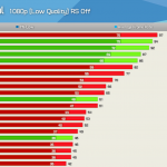 AMD-Radeon-NVIDIA-GeForce-Graphics-Performance-Benchmarks_Doom-Eternal_3-1480×833