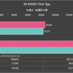 AMD-Radeon-RX-5700-Radeon-RX-5600-XT-Multi-GPU-Performance-Test_3DMark-Time-Spy