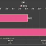 AMD-Radeon-RX-5700-Radeon-RX-5600-XT-Multi-GPU-Performance-Test_Power-Consumption