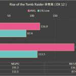 AMD-Radeon-RX-5700-Radeon-RX-5600-XT-Multi-GPU-Performance-Test_Rise-of-The-Tomb-Raider_1-740×415