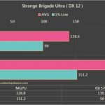 AMD-Radeon-RX-5700-Radeon-RX-5600-XT-Multi-GPU-Performance-Test_Strange-Brigade-740×416