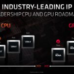 AMD-Zen3-Zen4-RDNA2-RDNA3-Roadmapp-2