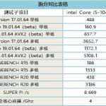 Intel-Core-i5-10400-Results