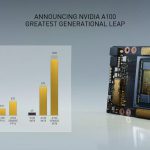 NVIDIA-A100-3-1536×617