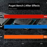 TecLab-Core-i9-10900K-vs-Ryzen-9-3950X-vs-Ryzen-3-3900X-AfterEffects