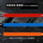 TecLab-Core-i9-10900K-vs-Ryzen-9-3950X-vs-Ryzen-3-3900X-Assassins-Creed-Odyssey