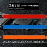 TecLab-Core-i9-10900K-vs-Ryzen-9-3950X-vs-Ryzen-3-3900X-Borderlands-3