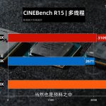 TecLab-Core-i9-10900K-vs-Ryzen-9-3950X-vs-Ryzen-3-3900X-Cinebench-R15