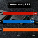 TecLab-Core-i9-10900K-vs-Ryzen-9-3950X-vs-Ryzen-3-3900X-Cinebench-R20