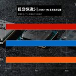 TecLab-Core-i9-10900K-vs-Ryzen-9-3950X-vs-Ryzen-3-3900X-FarCry5