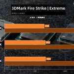 TecLab-Core-i9-10900K-vs-Ryzen-9-3950X-vs-Ryzen-3-3900X-FireStrike-Extreme