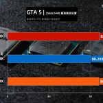 TecLab-Core-i9-10900K-vs-Ryzen-9-3950X-vs-Ryzen-3-3900X-GTA5