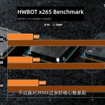 TecLab-Core-i9-10900K-vs-Ryzen-9-3950X-vs-Ryzen-3-3900X-HWBOT