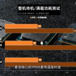 TecLab-Core-i9-10900K-vs-Ryzen-9-3950X-vs-Ryzen-3-3900X-Power-Consumption