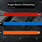 TecLab-Core-i9-10900K-vs-Ryzen-9-3950X-vs-Ryzen-3-3900X-Puget