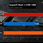 TecLab-Core-i9-10900K-vs-Ryzen-9-3950X-vs-Ryzen-3-3900X-SuperPI-Mod-1.9-MP