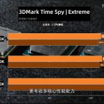 TecLab-Core-i9-10900K-vs-Ryzen-9-3950X-vs-Ryzen-3-3900X-TimeSpy-Extreme