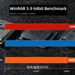 TecLab-Core-i9-10900K-vs-Ryzen-9-3950X-vs-Ryzen-3-3900X-WinRAR-5.9