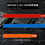 TecLab-Core-i9-10900K-vs-Ryzen-9-3950X-vs-Ryzen-3-3900X-Wprime-2.10