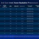 3rd Gen Intel Xeon Scalable Processors