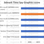 NVIDIA-RTX-3080-Time-Spy-Benchmark (1)