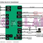 AMD-Renoir-Block-Diagram-1536×831