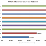 how-many-cores-for-gaming