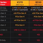 AMD-B550-and-A520-Chipset