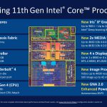 474551355-Intel-Blueprint-Series-11th-Gen-Intel-Core-Processors-pdf-page-034