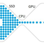 CPU-and-GPU-Bottleneck