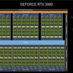 NVIDIA-Ampere-04-GeForce-RTX-3080-Block-Diagram