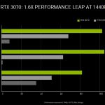 NVIDIA-Ampere-RTX-3070-Performance