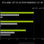 NVIDIA-Ampere-RTX-3080-Performance