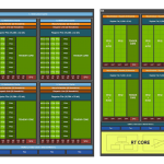 NVIDIA-Ampere-SM-Core2