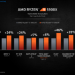 AMD-Ryzen-5000-Desktop-CPUs_Zen-3-Vermeer_10-1480×833