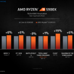 AMD-Ryzen-5000-Desktop-CPUs_Zen-3-Vermeer_12-1480×833