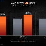 AMD-Ryzen-5000-Desktop-CPUs_Zen-3-Vermeer_15-1480×833