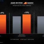 AMD-Ryzen-5000-Desktop-CPUs_Zen-3-Vermeer_16