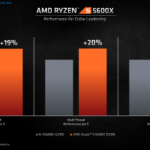 AMD-Ryzen-5000-Desktop-CPUs_Zen-3-Vermeer_17