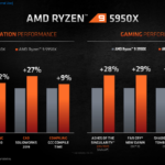 AMD-Ryzen-5000-Desktop-CPUs_Zen-3-Vermeer_19-1480×833