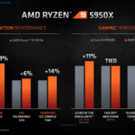 AMD-Ryzen-5000-Desktop-CPUs_Zen-3-Vermeer_20-1480×833