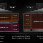 AMD-Ryzen-5000-Desktop-CPUs_Zen-3-Vermeer_6