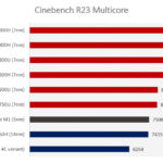 Apple-M1-Cinebench-R23-Benchmarks-1536×861