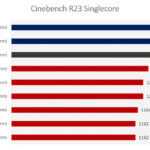 Apple-M1-Cinebench-R23-Benchmarks-2-1536×861