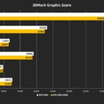 GeForce-RTX-3080-20GB-3DMark-1200×675