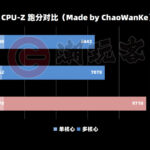 Intel-Core-i9-11900K-CPUZ-Comparison