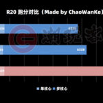 Intel-Core-i9-11900K-Cinebench-R20-Comparison