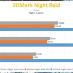 Intel-Core-i7-11700-3DMark_videocardz