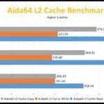 Intel-Core-i7-11700-AIDA2_videocardz